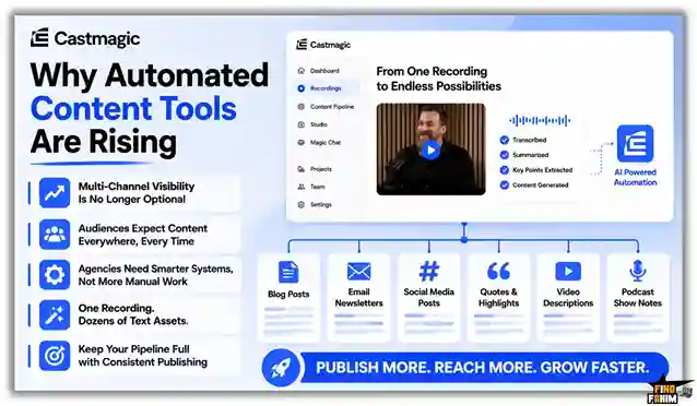 podcast to blog post automation