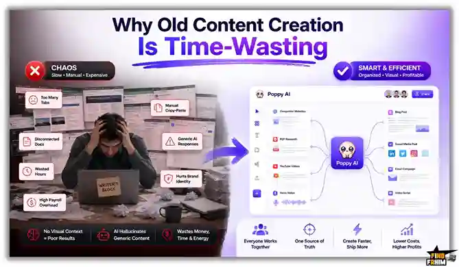 AI content creation from any source