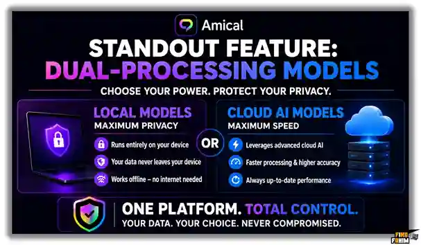Dual-Processing Models
