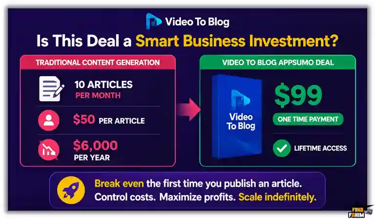 Video To Blog Reviews & ROI