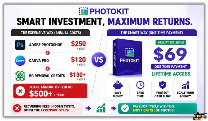 PhotoKit Reviews & ROI