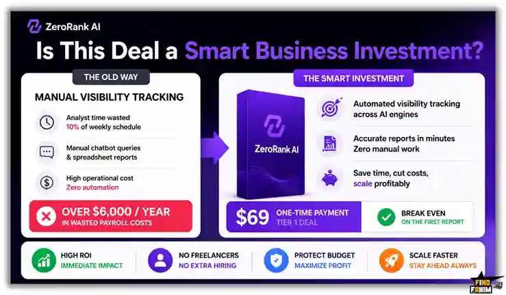ZeroRank AI Review & ROI