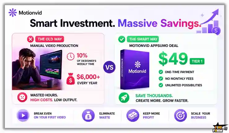Motionvid AI Reviews & ROI