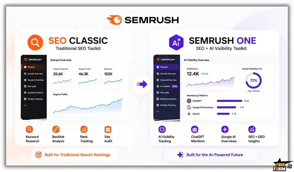 is Semrush Classic worth it