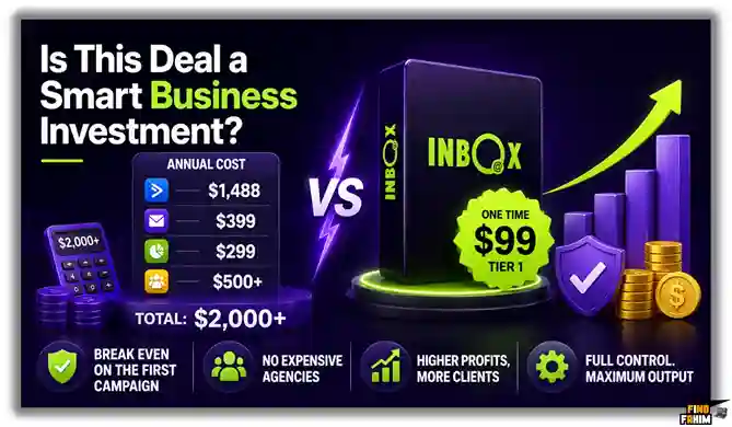 INBOX AppSumo ROI Analysis