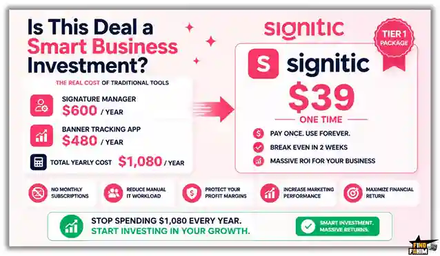 Signitic AppSumo ROI
