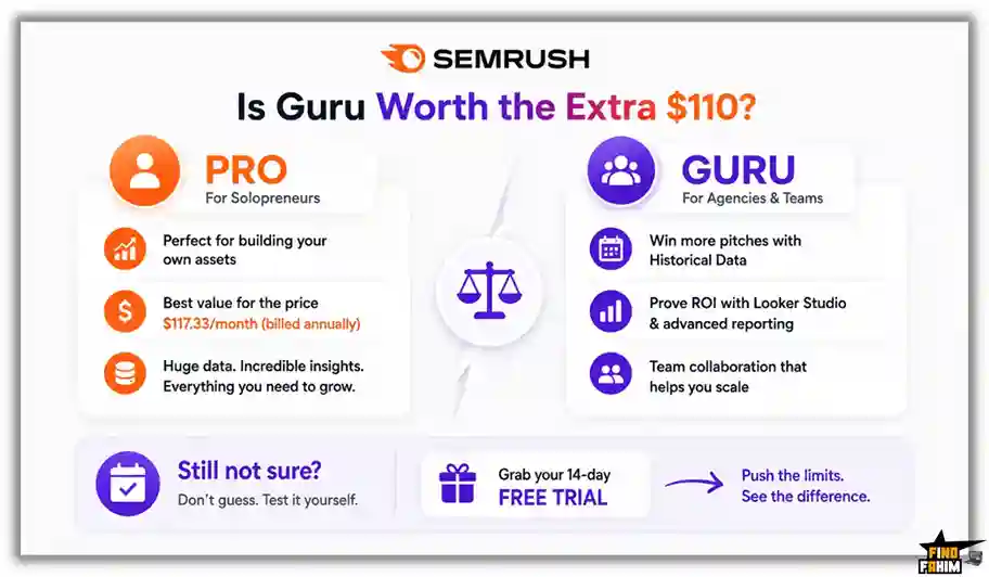 Semrush Pro vs Guru ROI