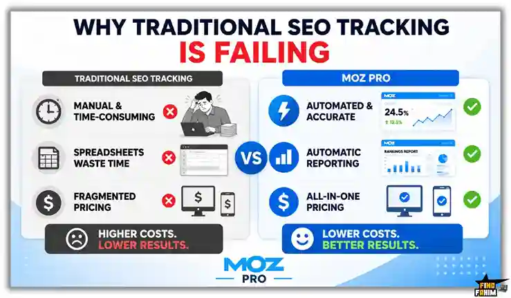 all-in-one SEO toolset