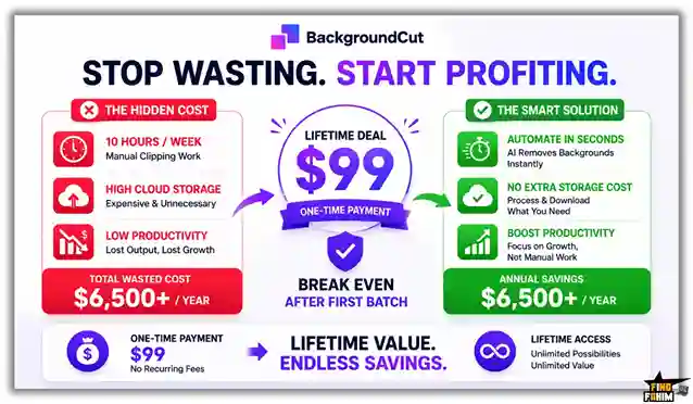 BackgroundCut Reviews ROI