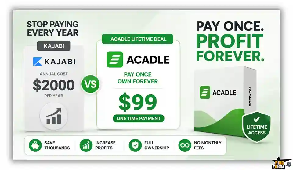 Acadle AppSumo ROI