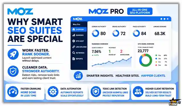 Moz Pro Discount