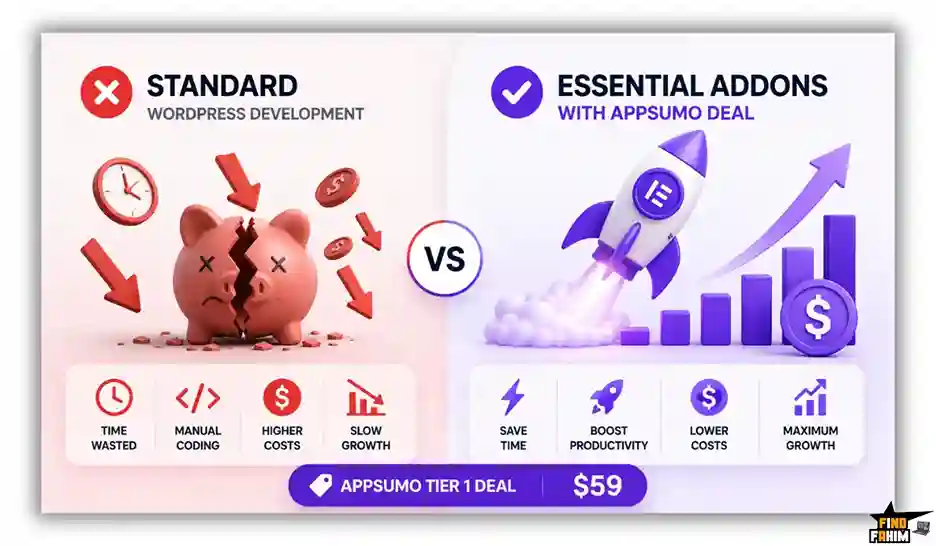 Essential Addons for Elementor ROI
