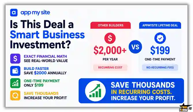 AppMySite Reviews ROI