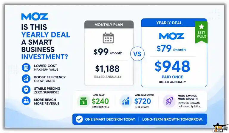 Moz Pro Reviews & ROI