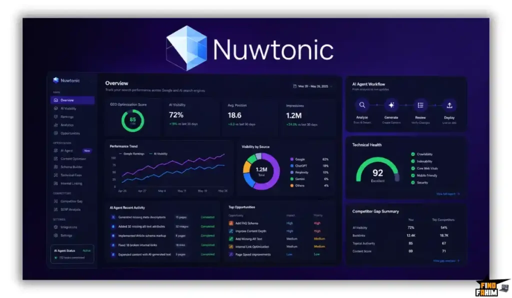 Nuwtonic SEO Lifetime Deal