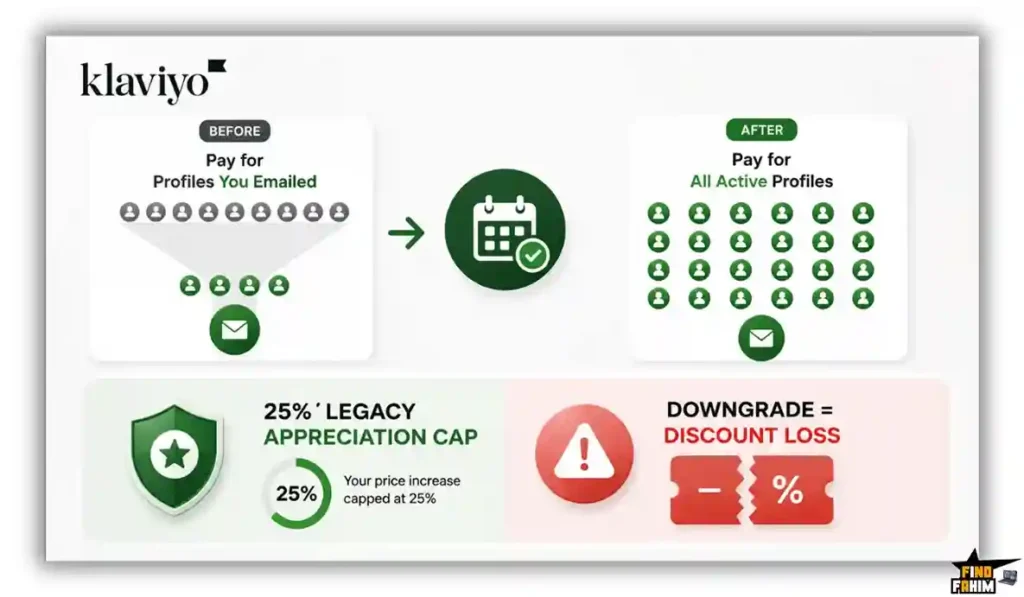 Klaviyo Pricing