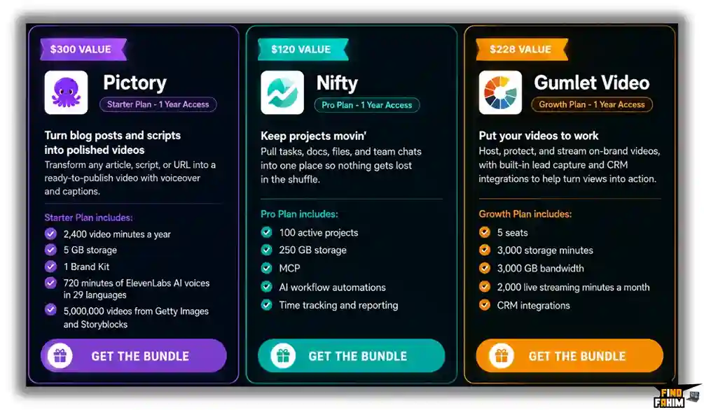Pictory Nifty Gumlet bundle pricing