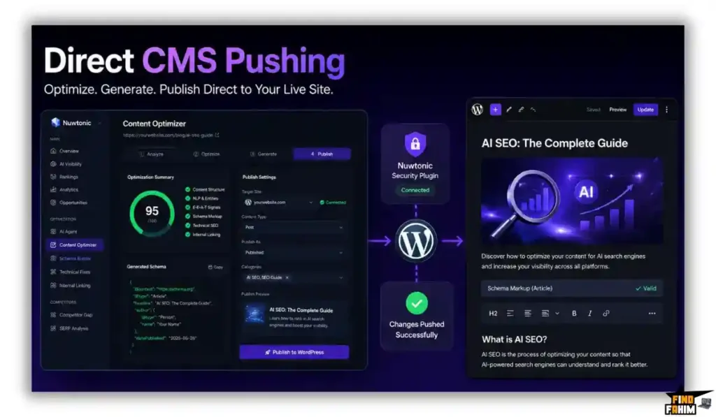 Direct CMS Pushing