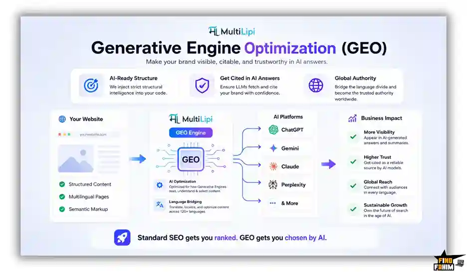 Generative Engine Optimization (GEO)