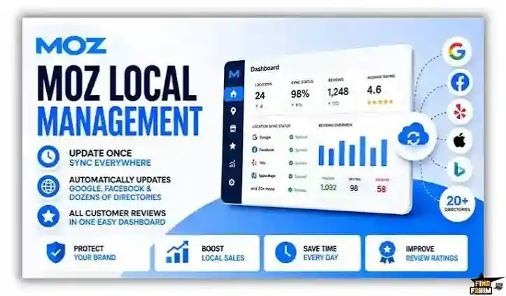 Moz Local Management