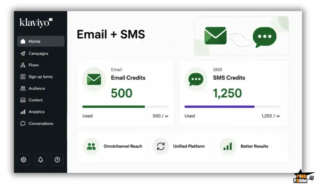 Klaviyo Email + SMS Plan