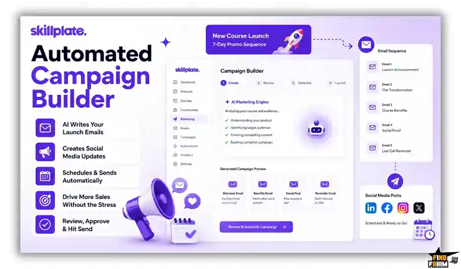 Automated Campaign Builder