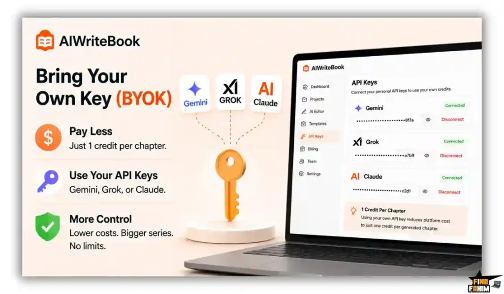 AI book writing software
