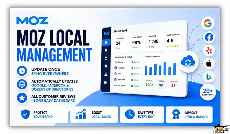 Moz Local Management