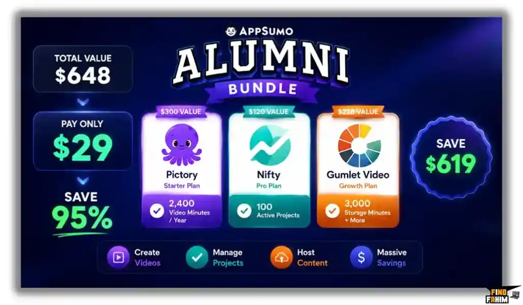 Alumni Bundle Review ROI