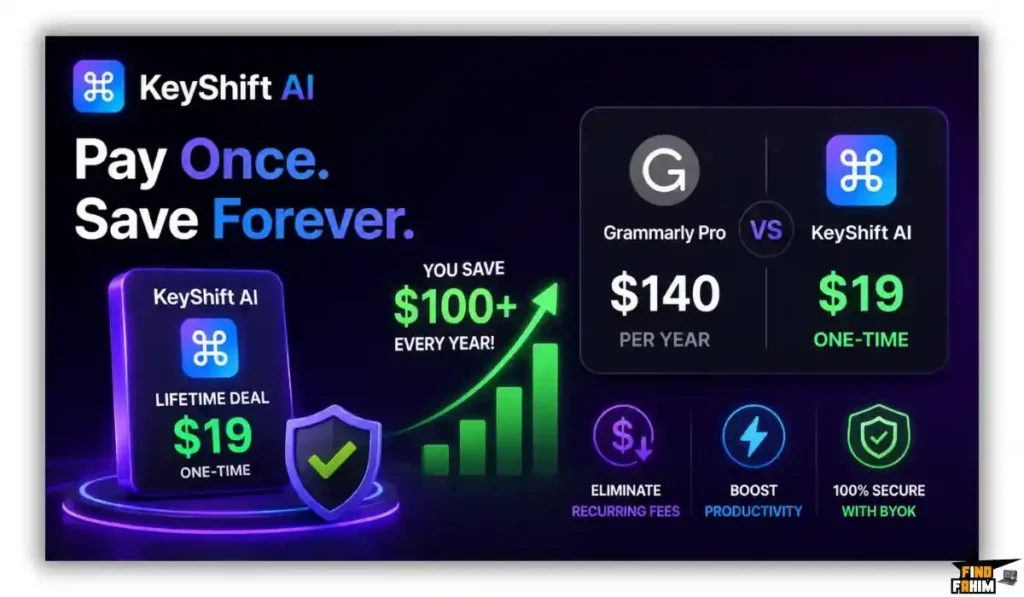 Keyshift AI Reviews ROI