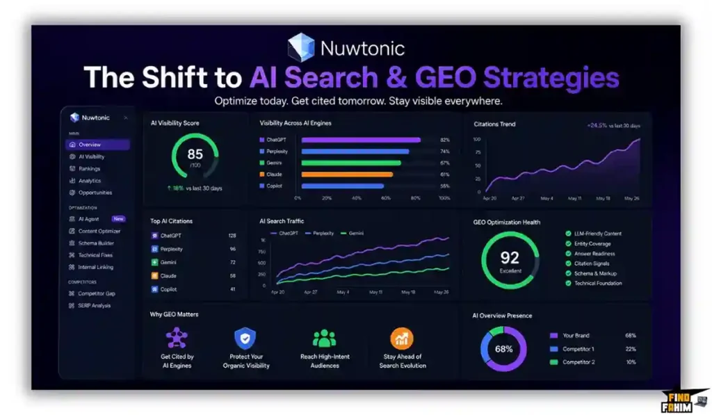 AI Search & GEO Strategies