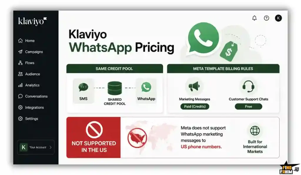 Klaviyo WhatsApp Pricing