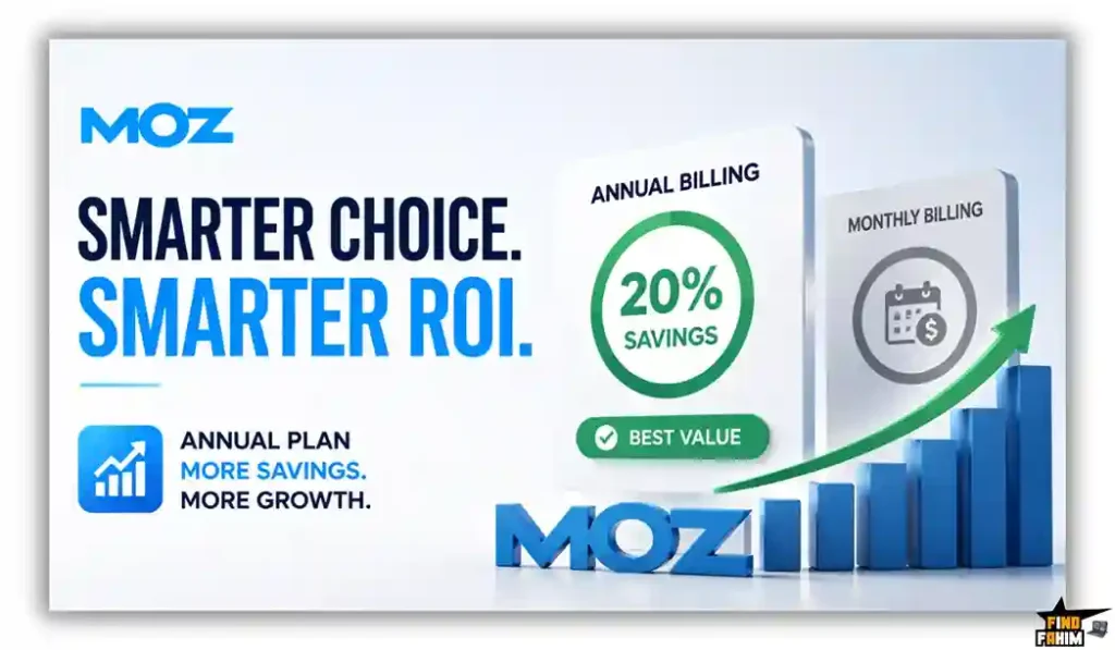 Moz Reviews & ROI