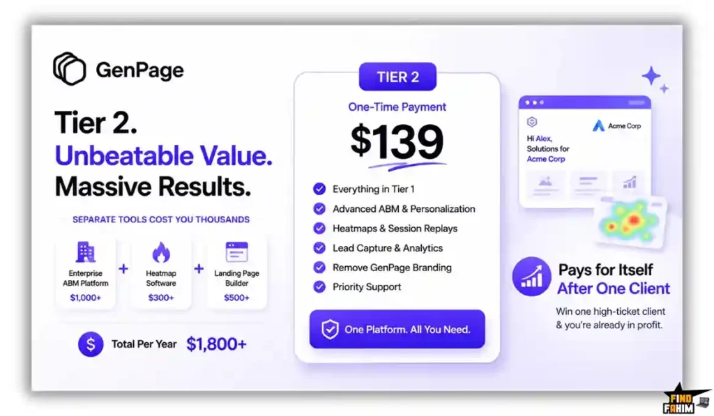 GenPage Reviews ROI
