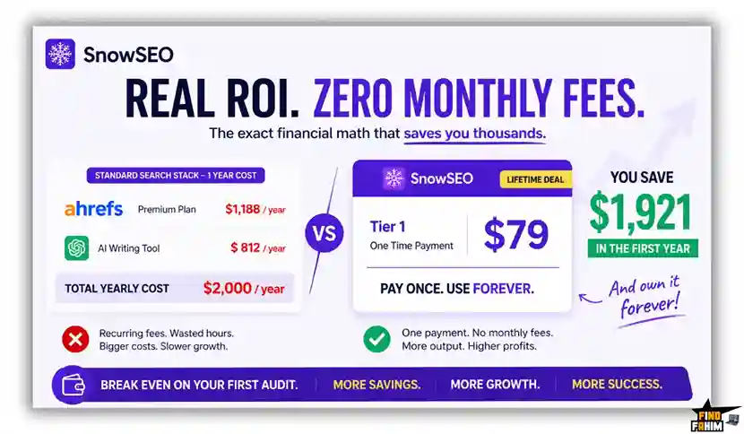 SnowSEO AppSumo ROI