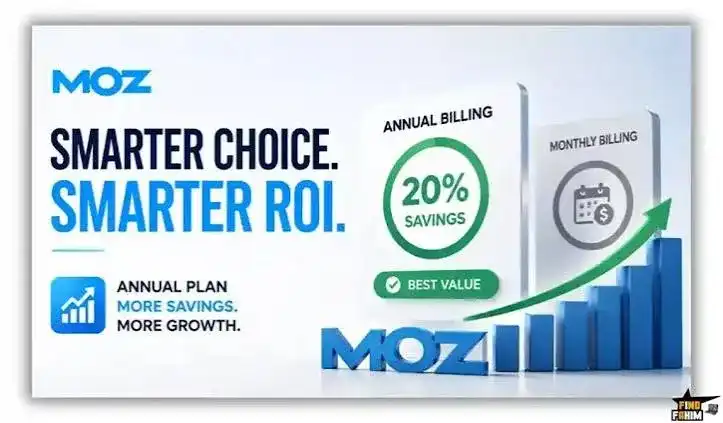 Moz ROI