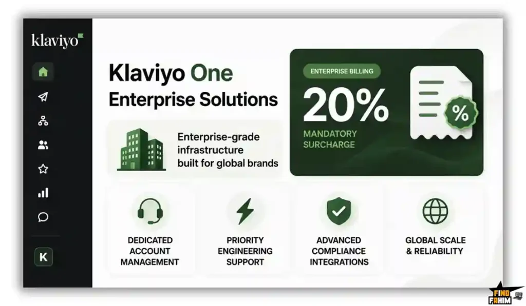 Klaviyo One Analysis
