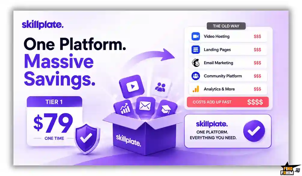 Skillplate Reviews & ROI