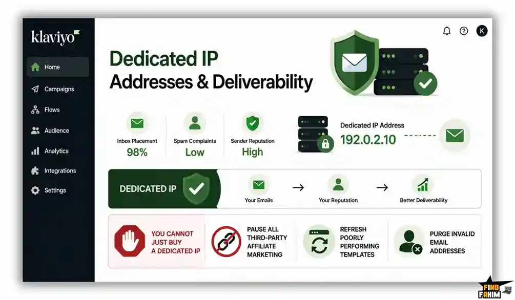 Klaviyo Dedicated IP Address