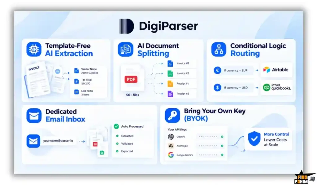 DigiParser AppSumo