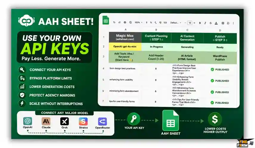 AI Google Sheets content tool