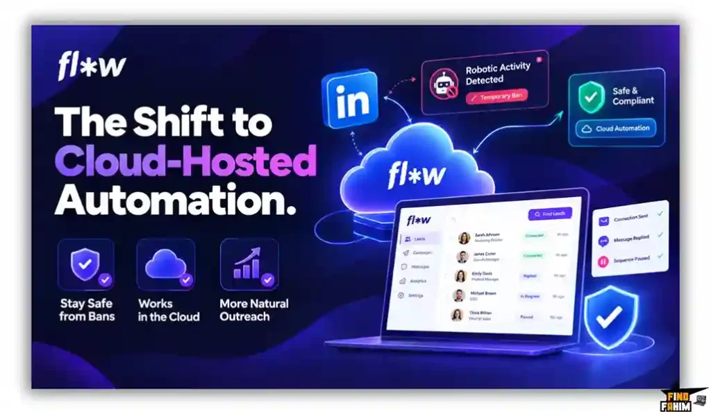 LinkedIn MCP automation Claude