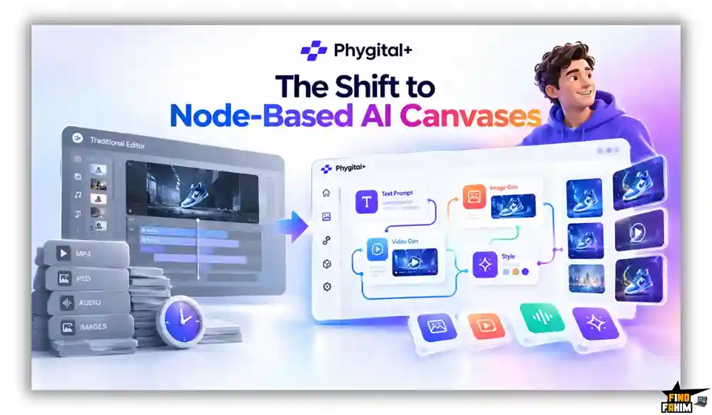 AI image video 3D generator platform