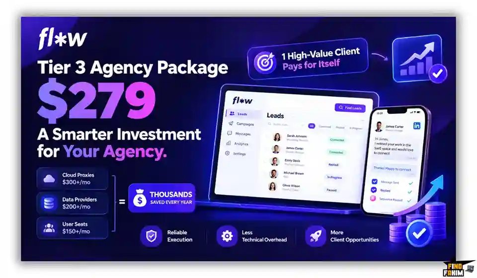 Flow AI Reviews ROI