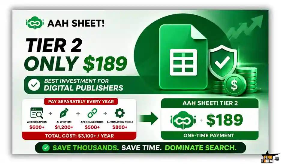 AahSheet Reviews ROI