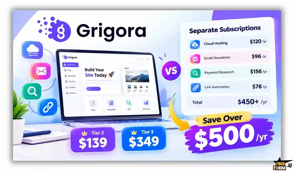 Grigora Reviews ROI